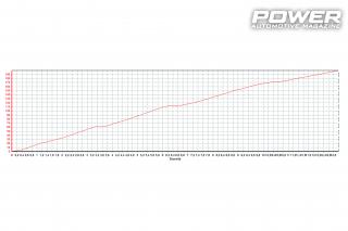 Peugeot 106 Rallye 440Ps